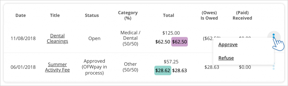 Responding to an Expense Request