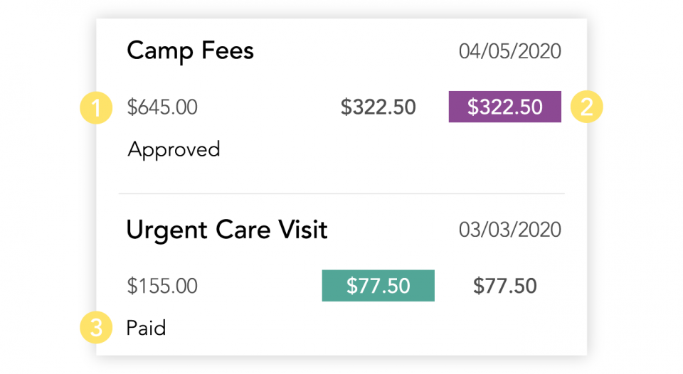 Anatomy of the OurFamilyWizard expense log