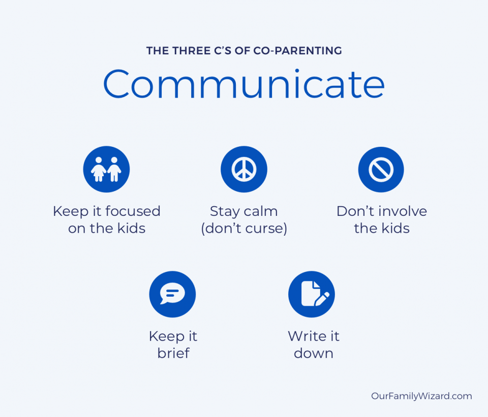 Infographic that breaks down the concept of "Communicate" as one of the Three C's of Co-Parenting.