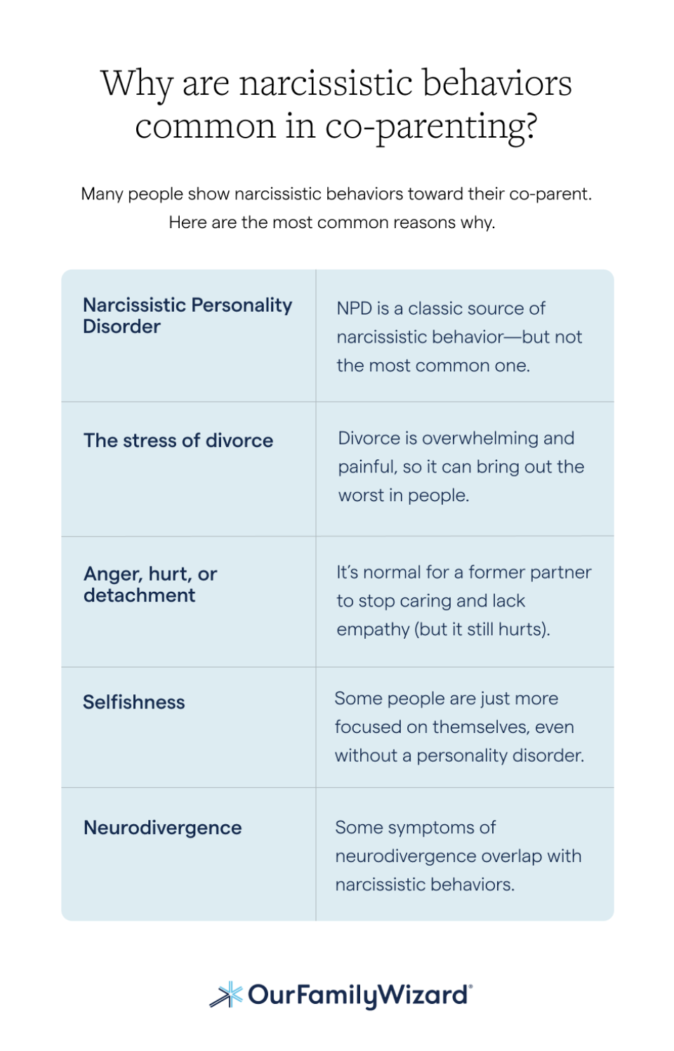 Common reasons for narcissism in co-parenting table