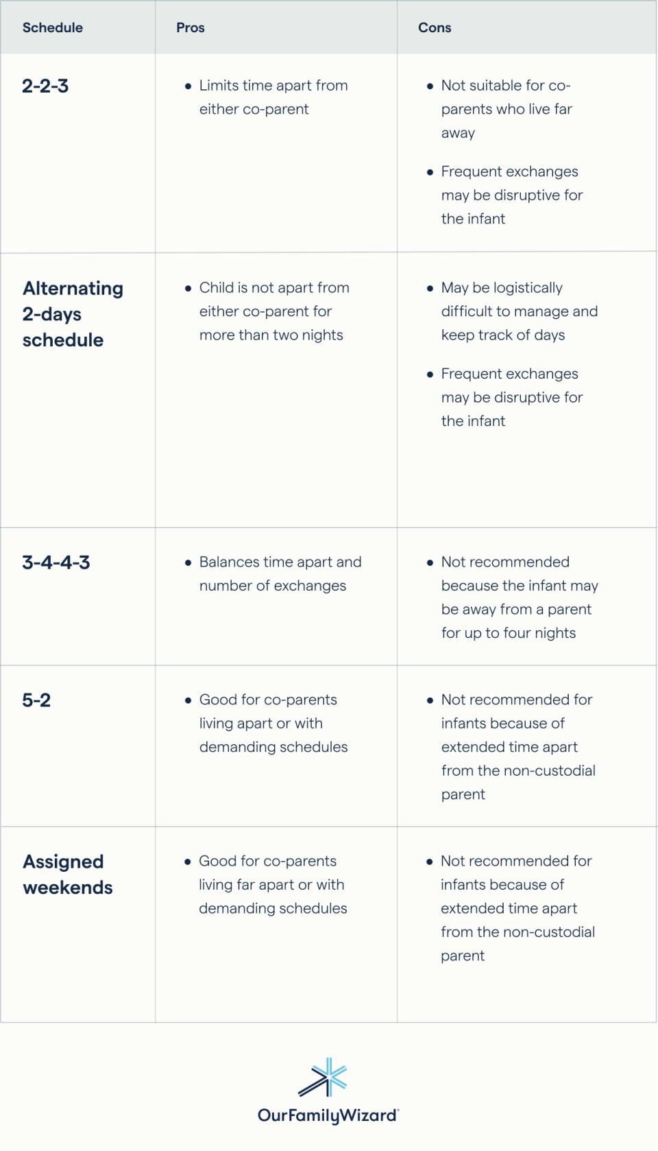 Infant Custody Schedule Options
